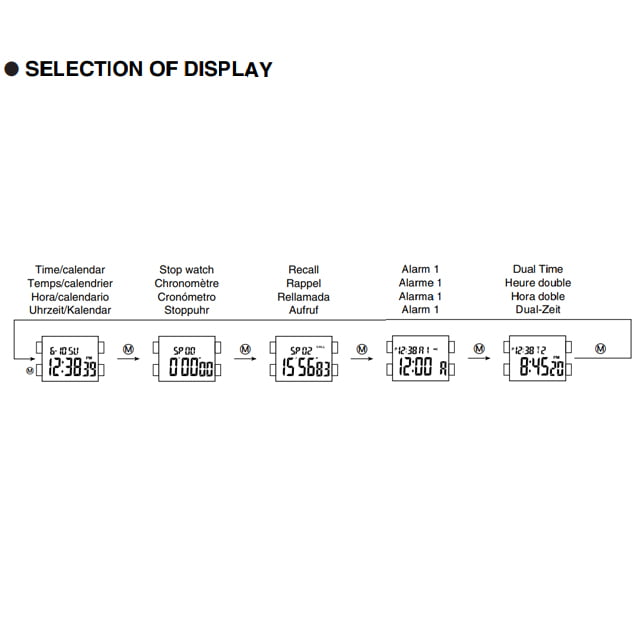 mesin Digital miyota cal P5A0-P5A1-P684