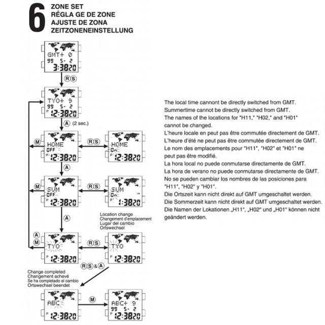 mesin Digital miyota cal P542-P543