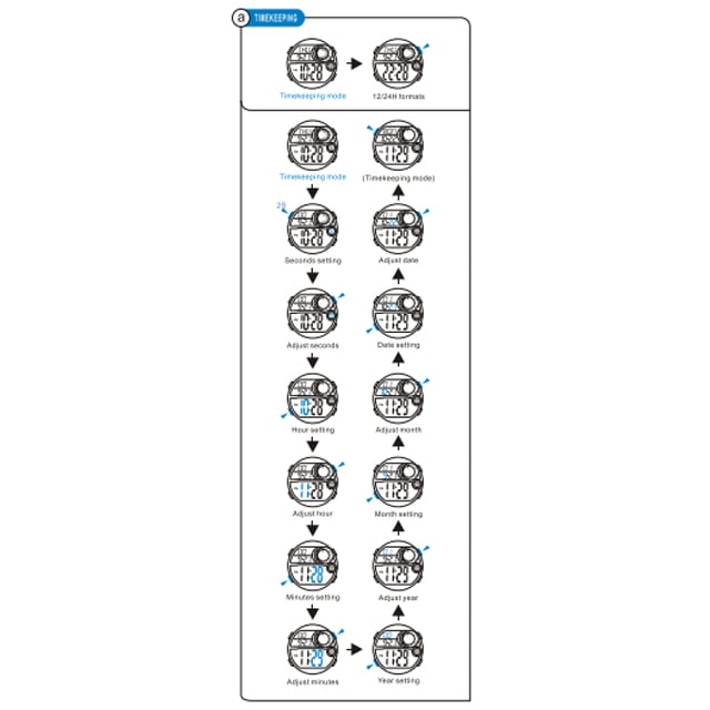 mesin Digital miyota cal md11237