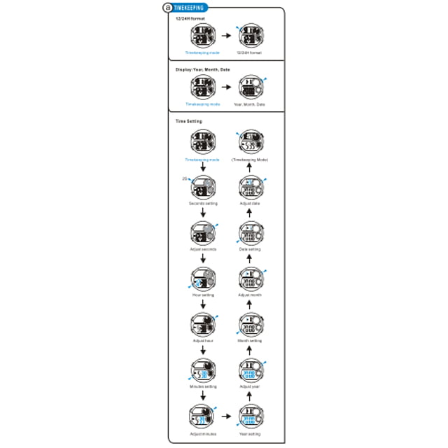 mesin Digital miyota cal md12259