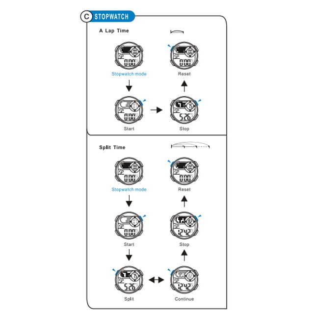 mesin Digital miyota cal md12270